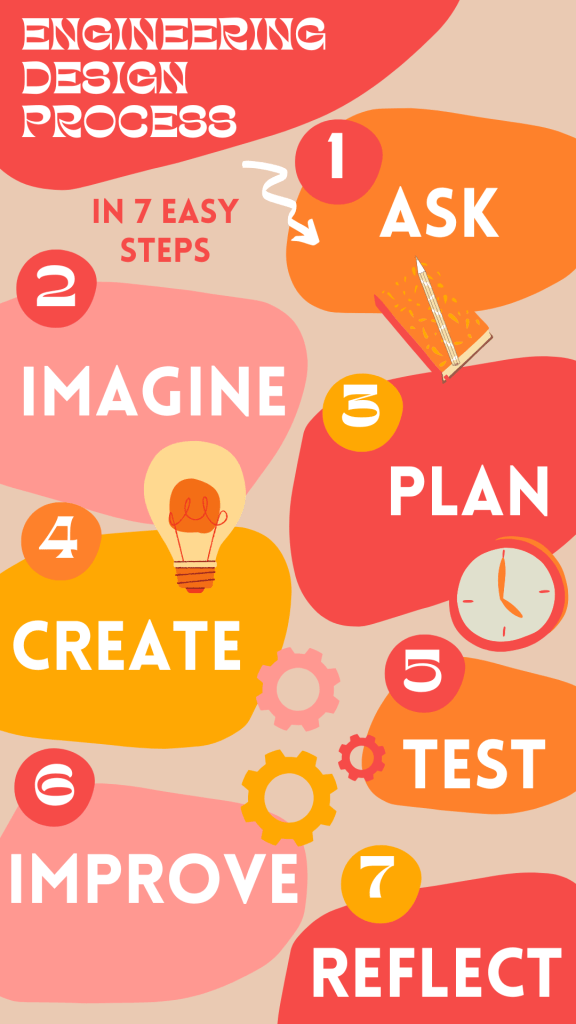 Engineering Design Process